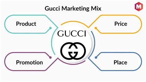 gucci 7ps marketing mix|gucci marketing mix.